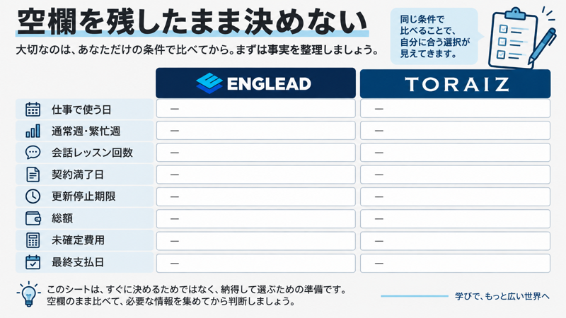 ENGLEADとTORAIZの支援と契約と費用を同じ欄で確認する図