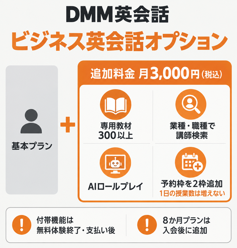 DMM英会話の基本プランに追加するビジネス英会話オプション