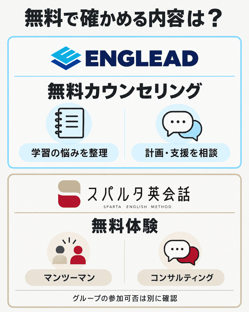 ENGLEADの無料カウンセリングとスパルタのマンツーマン・相談を含む無料体験の違い