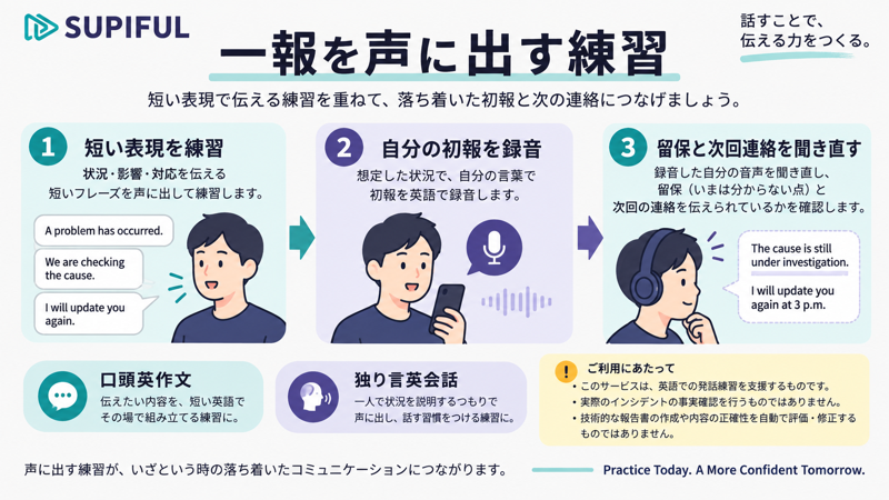 声が止まるならスピフル、因果と留保の英文が不安ならBest Teacherの判断図