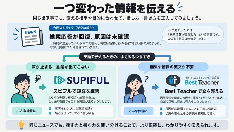 スピフルの口頭英作文と独り言英会話で短文と初報を声に出す流れ