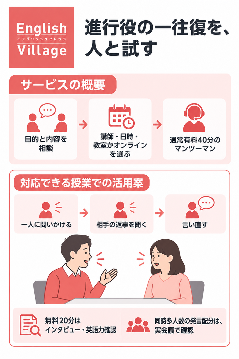英語会議の進行をEnglish Villageの一対一で練習する利用手順