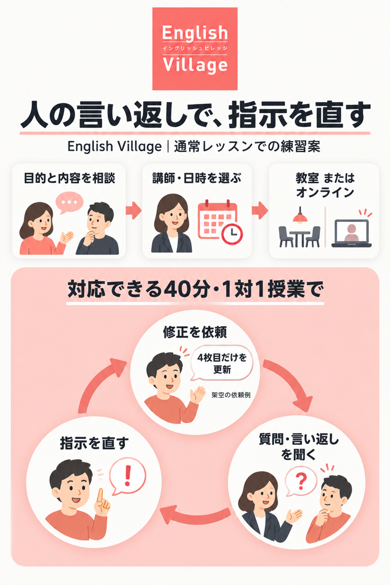 English Villageで修正依頼を伝え、相手の質問と言い返しを聞いて説明を直す練習