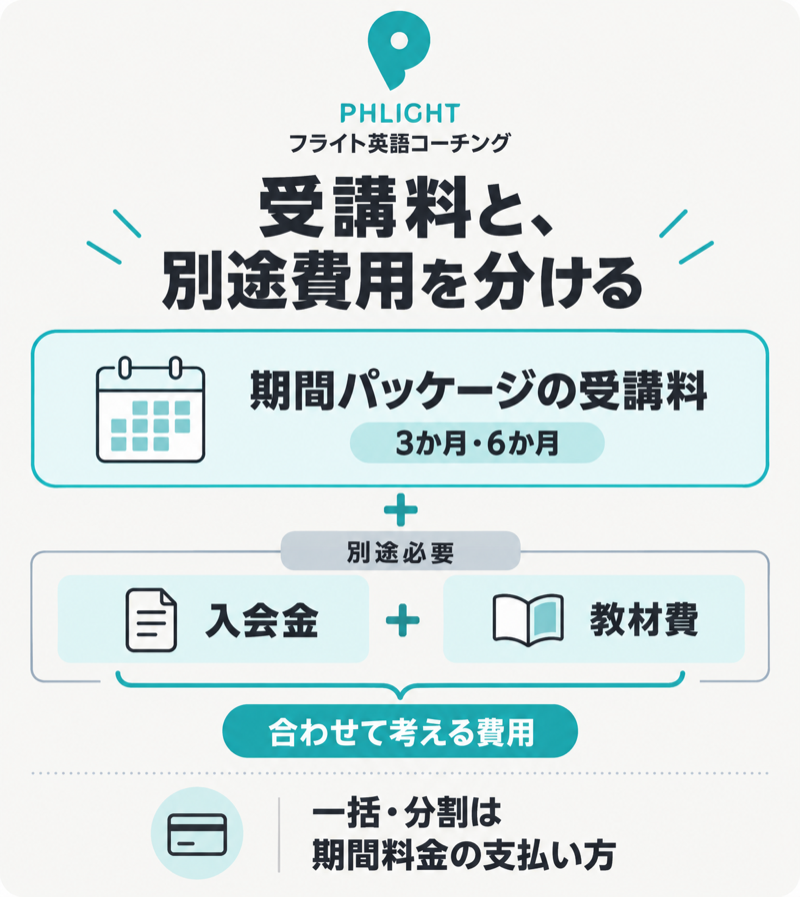 フライト英語コーチング3か月・6か月パッケージの受講料と別途の入会金・教材費