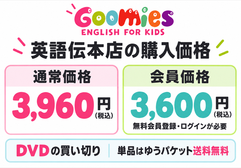 Goomiesの税込通常3960円と無料会員登録・ログインが必要な3600円、単品ゆうパケット送料無料の料金図