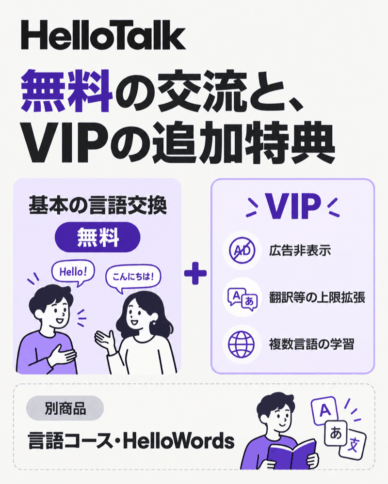 HelloTalkの無料利用・VIP追加特典・別商品の言語コースの違い