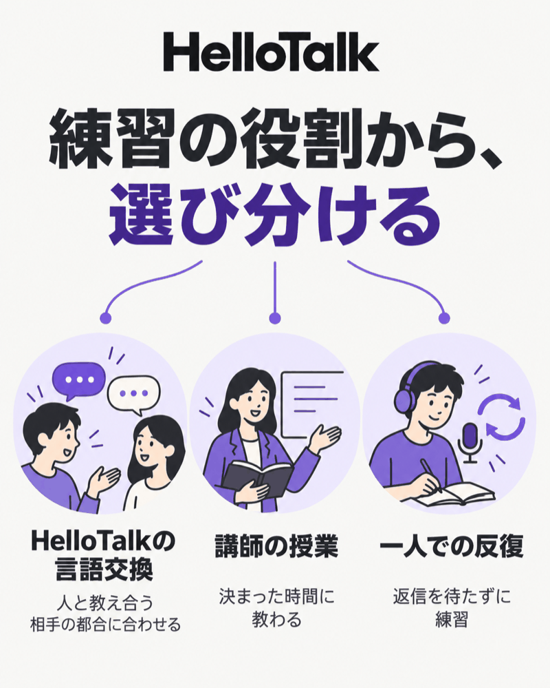 HelloTalkの言語交換・講師の授業・一人で行う反復練習の選び分け