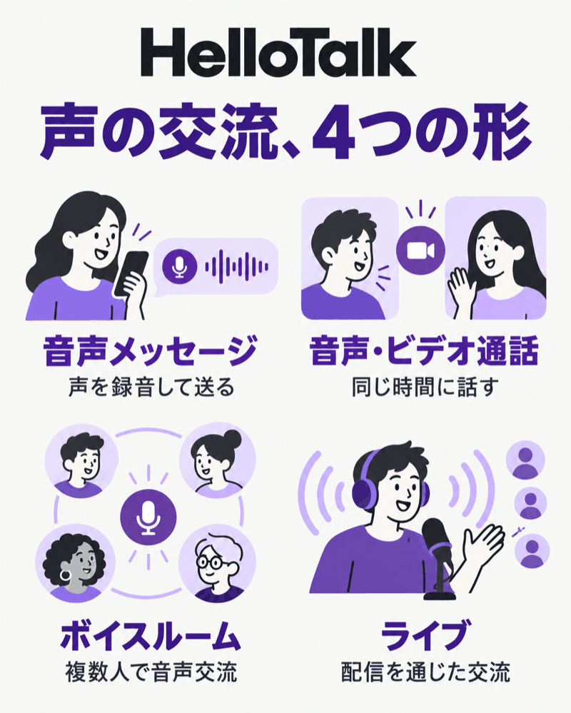 HelloTalkの音声メッセージ・通話・ボイスルーム・ライブの違い