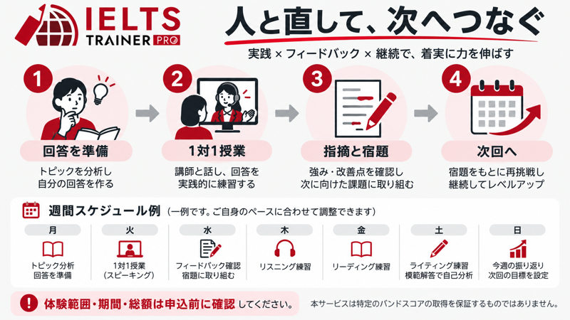IELTS TRAINER PROの回答準備、1対1授業、指摘と宿題、次回への流れ