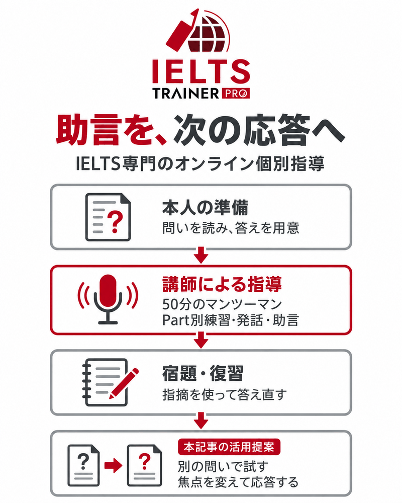 IELTS TRAINER PROの50分個別指導と本人の準備・宿題・答え直しをつなぐPart3学習工程