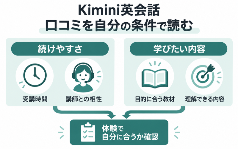 Kimini英会話の口コミを読む観点