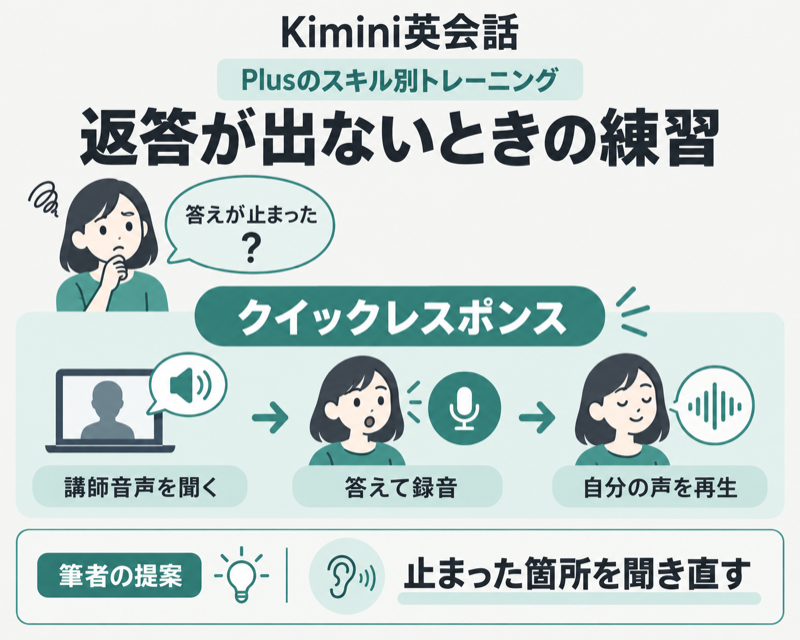Kimini英会話Plusのクイックレスポンス練習