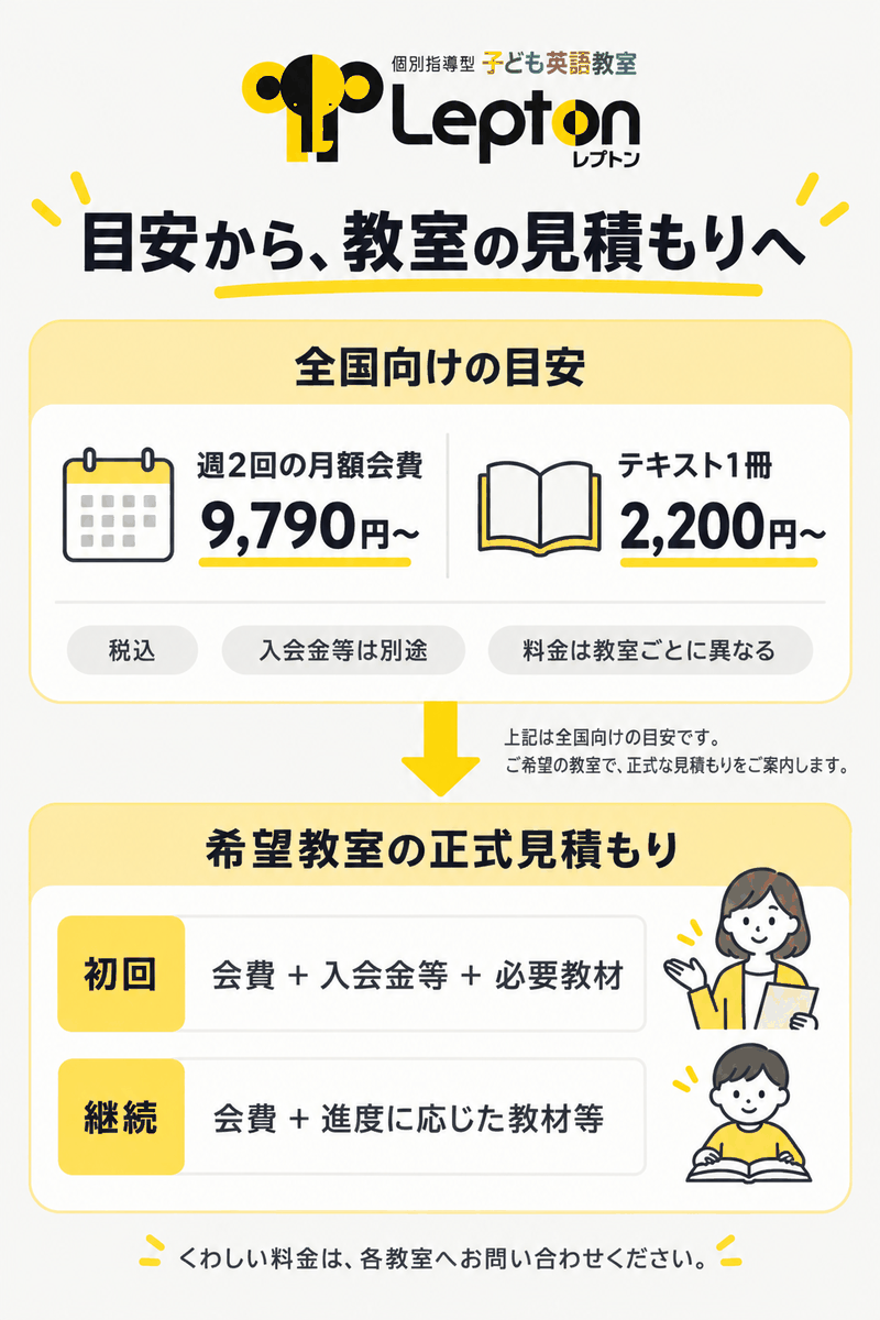 Leptonの月会費と入会金や教材費を分けて教室別の見積もりを確認する図