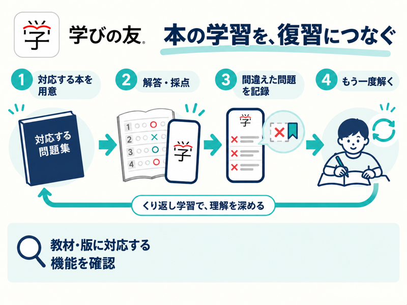 学びの友で対応する本の解答・採点と間違いの復習を行う流れ