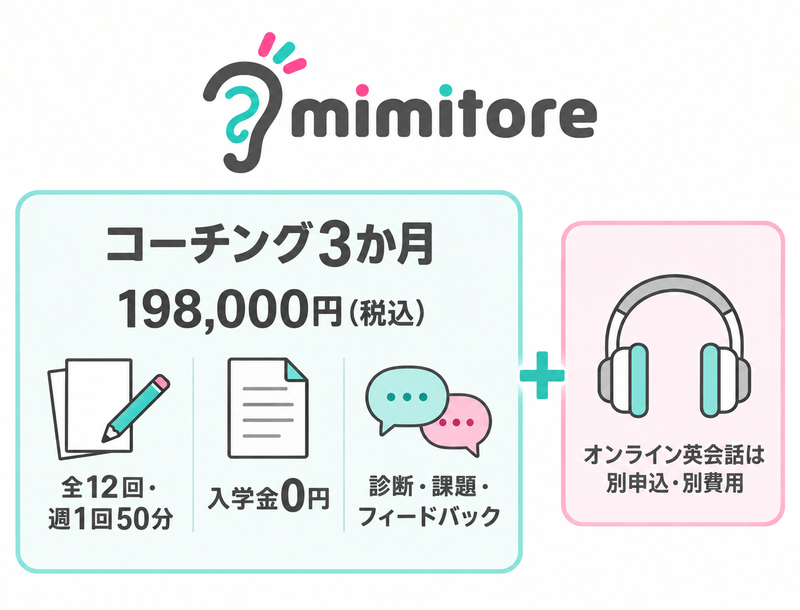ミミトレの3か月198000円と別申込オンライン英会話の費用範囲