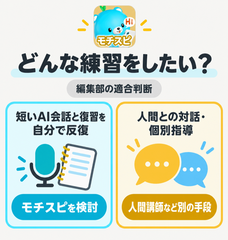 モチスピでAI英会話を反復する目的と人間の個別指導を受ける目的の違い