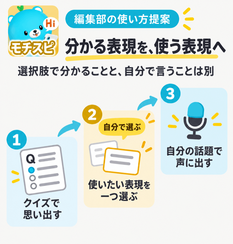 モチスピのクイズで復習した英語表現を自分で選び会話に使う提案