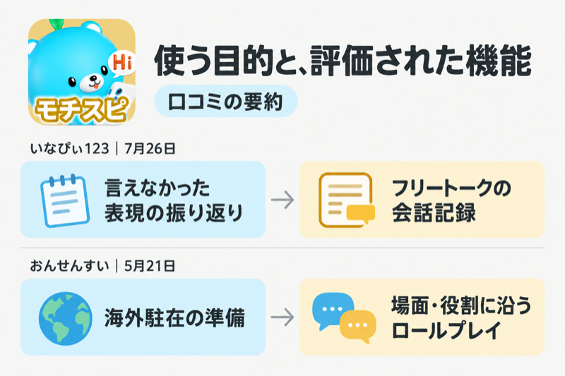 モチスピの口コミで評価された会話記録とロールプレイの利用目的