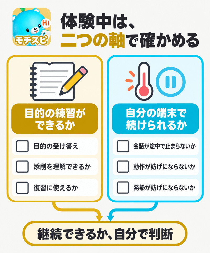 モチスピ体験中に練習機能との相性と端末の動作を確認する観点