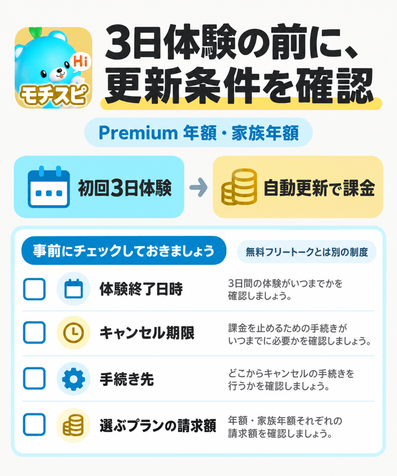モチスピPremiumの初回3日体験と自動更新前に確認する契約条件