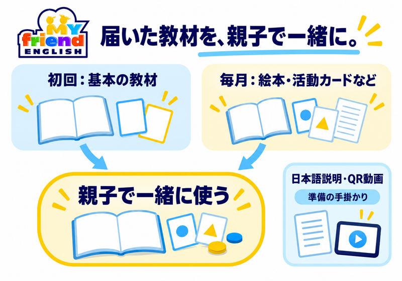 マイフレ英語の初回教材と毎月の活動を親子で使う全体像