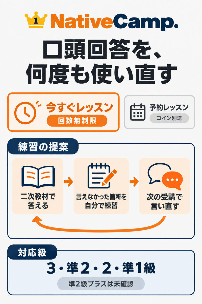 ネイティブキャンプ英検二次教材で回答・自習・言い直しを繰り返す練習例