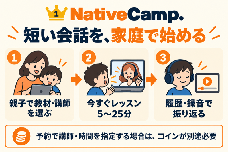 ネイティブキャンプで子供が短く受講し振り返る流れ