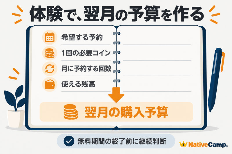 無料体験で必要コインと回数と残高を確かめ翌月の購入予算を作る図
