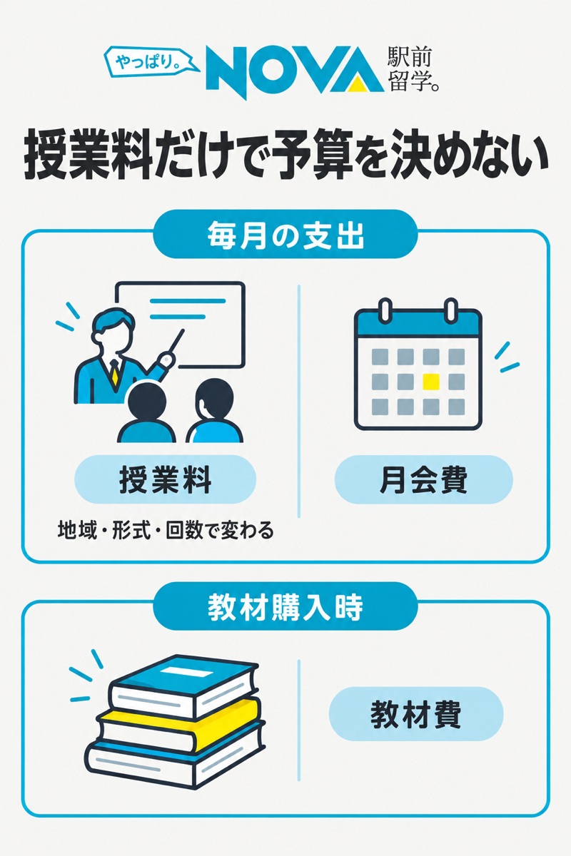 NOVAの授業料・月会費と教材購入時の費用の違い