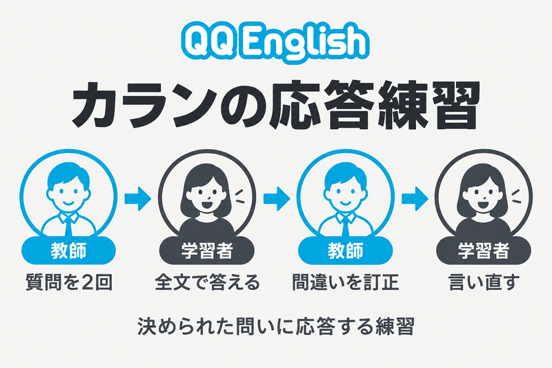 QQEnglishのカランメソッドで質問に全文で答え、訂正を受けて言い直す練習の流れ
