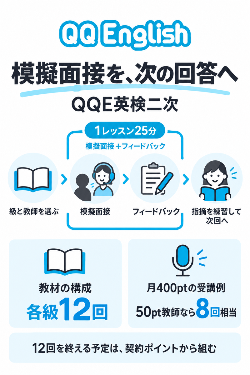 QQEnglishのQQE英検二次12回教材と月400ポイントで8回相当になる受講例