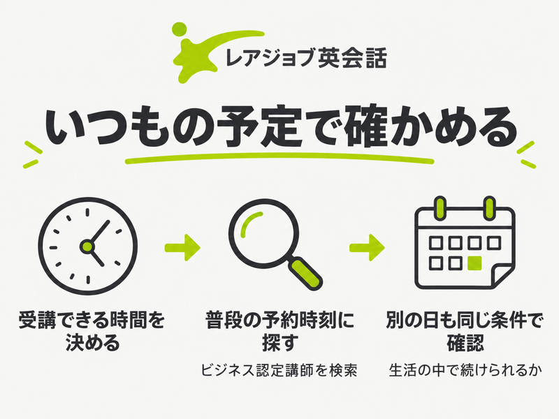 レアジョブのビジネス認定講師を普段の予約時刻に探し、別の日にも希望時間を確認する流れ