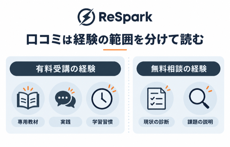 ReSparkの有料受講と無料相談の口コミの範囲