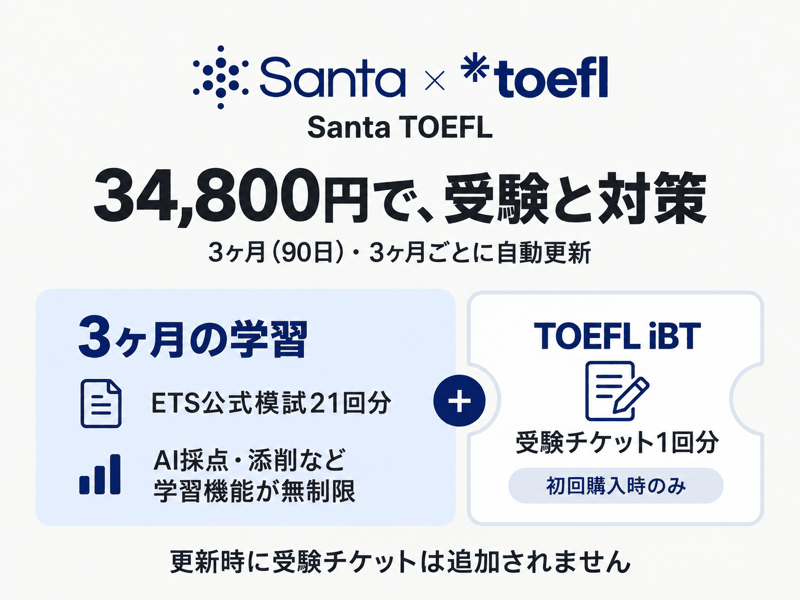 Santa TOEFLの34,800円に含まれる3ヶ月の学習機能と初回TOEFL iBT受験チケット