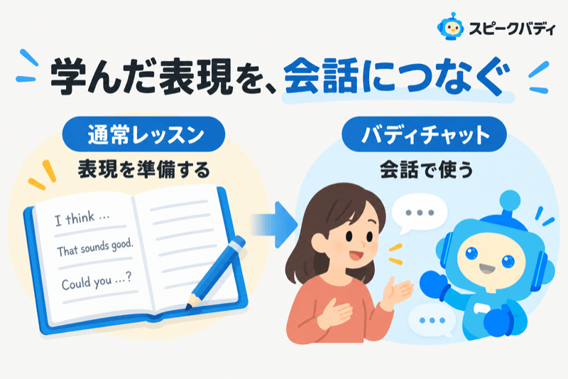 スピークバディの通常レッスンとバディチャットの役割