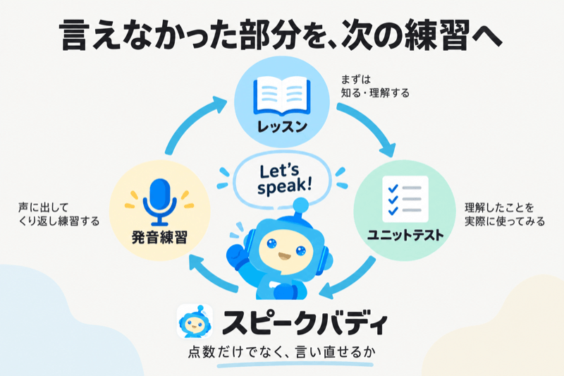 スピークバディのユニットテストと発音練習を使う復習の例