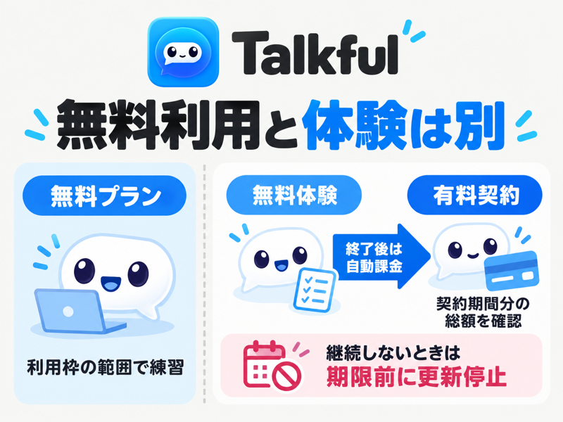無料プランと、無料体験から有料契約へ移る流れを分けて示した図