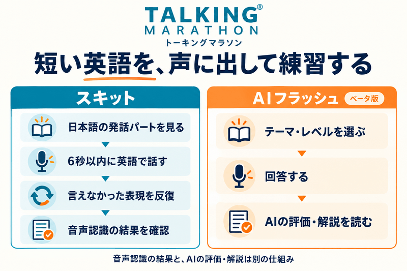 トーキングマラソンの6秒以内に返すスキットと、テーマに回答するAIフラッシュの流れ
