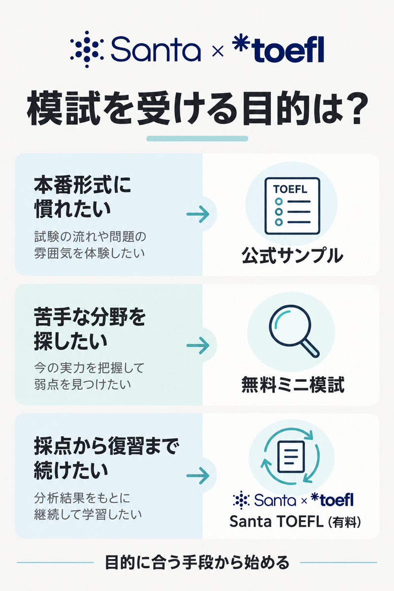 TOEFL模試の目的別の選び方とSanta TOEFLの有料学習
