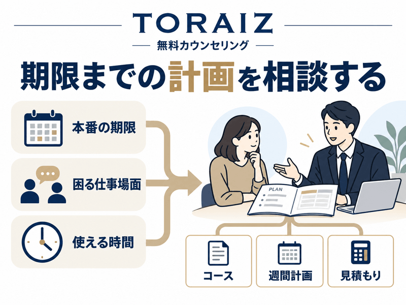 TORAIZ無料カウンセリングで仕事の期限と使える時間からコース・週間計画・見積もりを相談