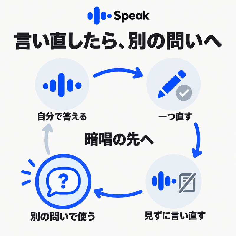 Speakで自分で答え一つ直し見ずに言い直して別の問いで使う練習の流れ