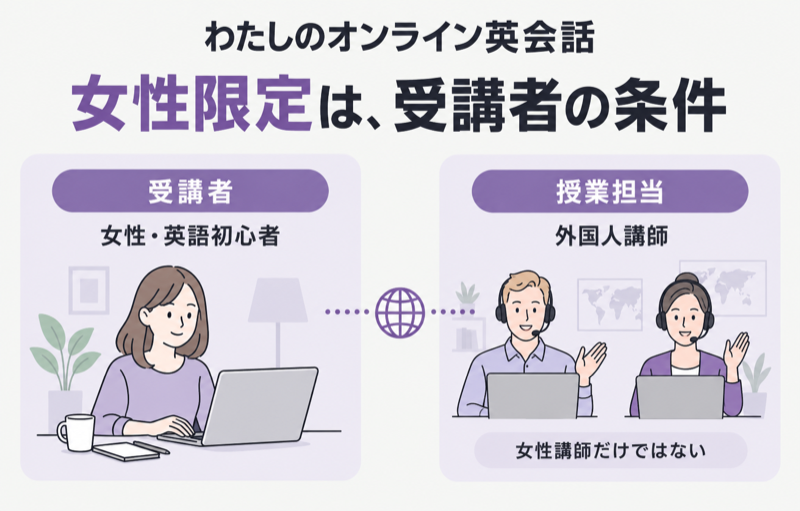 わたしのオンライン英会話の対象とオンライン受講