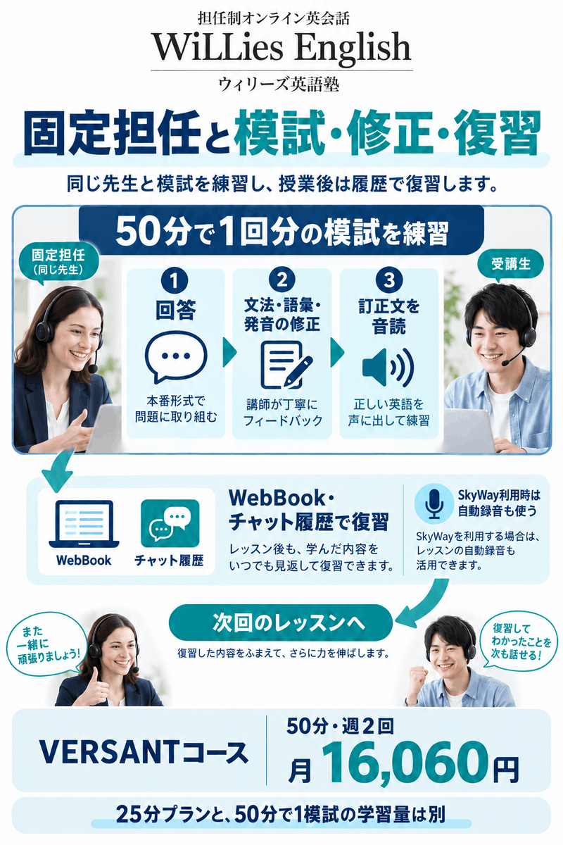 WiLLiesの50分模試レッスンで回答を修正し音読した後、履歴と録音で復習して次回へつなぐ流れ