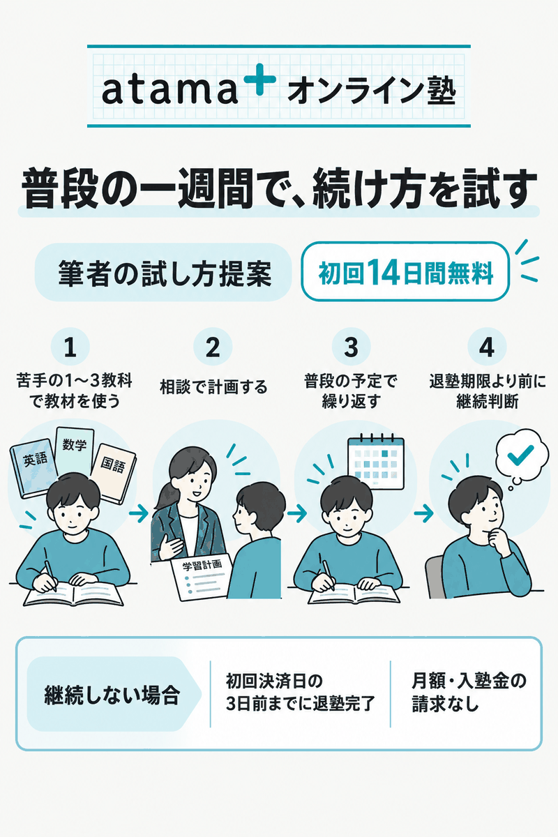 atama＋オンライン塾の14日間体験で教材・相談・家庭の時間を試す観点