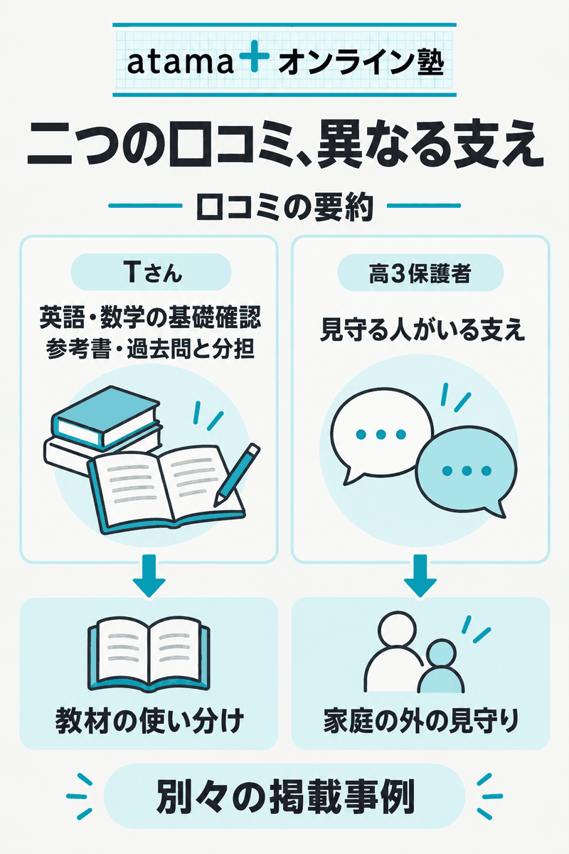 atama＋オンライン塾の口コミで分かる教材の分担と見守りの役割