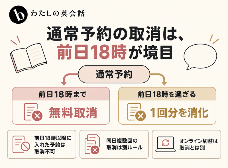 b わたしの英会話の通常予約取消と直前予約の違い