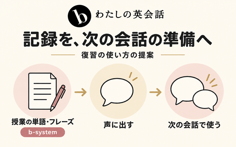 b-systemの記録を言い直して次の会話に使う復習