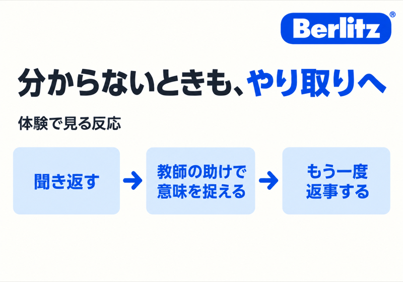 ベルリッツ初心者の体験で聞き返し教師の助けからもう一度返事する流れ