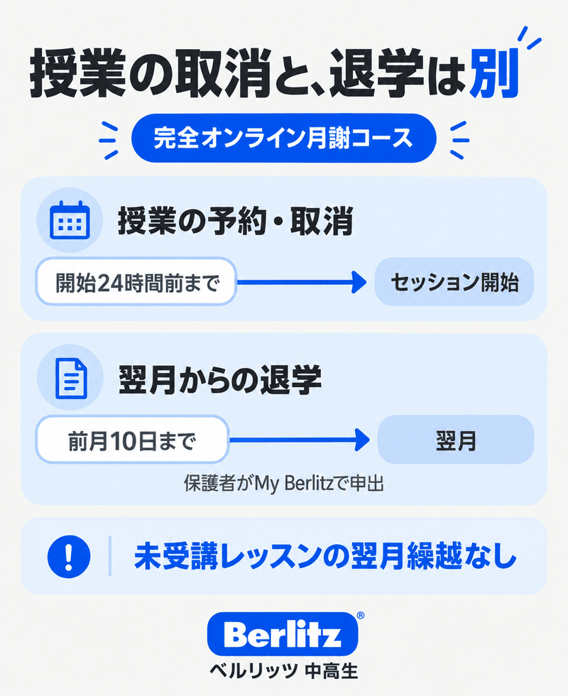 ベルリッツ中高生の完全オンライン月謝コースは予約取消が開始24時間前まで、翌月退学は前月10日までの申出