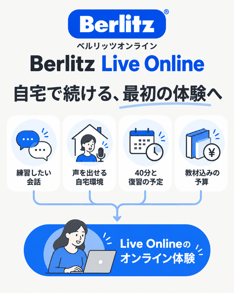 練習したい会話、自宅環境、40分と復習の予定、教材込みの予算をそろえオンライン体験へ進む観点
